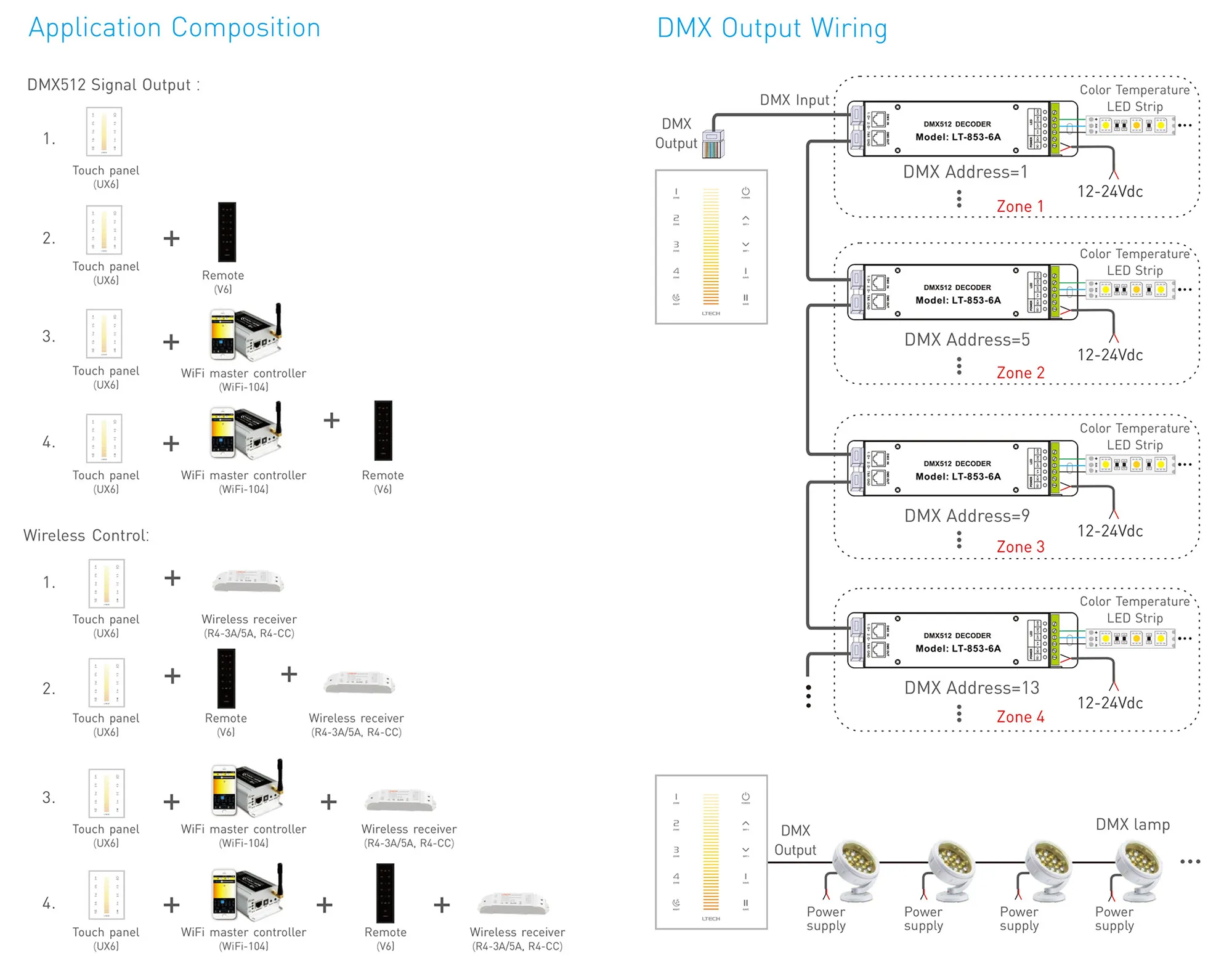 RF 2.4GHz, DMX512 interface CT Capacitive Touch Panel, 5V 0.5-1A input, CT/Zone control, IP44. UX6  LTECH Touch Panel